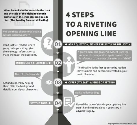 5 Elements of a Riveting Opening Line - Helping Writers Become Authors Writer Advice, Writing Structure, Random Encounters, Authors Note, Opening Lines, Writing Editing, Rhetorical Analysis, Brand Storytelling, Mystery Writing