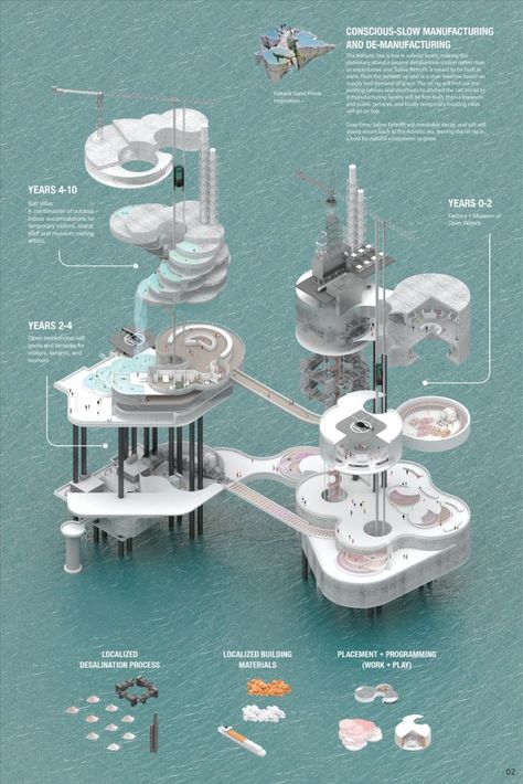 Architectural Ideas for Repurposing Oil rigs Factory Architecture, Architectural Diagrams, Non Renewable Energy, Urban Design Competition, Architecture Design Presentation, Water Architecture, Floating Architecture, Importance Of Water, Museum Interior