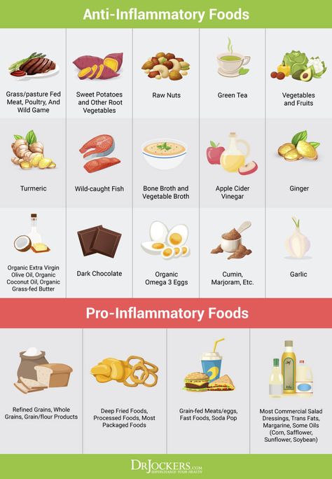 5 Benefits of a Healing Diet for Reducing Inflammation - DrJockers.com Inflamatory Foods, Inflammation Foods, Healing Diet, Anti Inflammation Recipes, Inflammation Diet, Irritable Bowel, Nutritional Deficiencies, Inflammatory Foods, Female Body