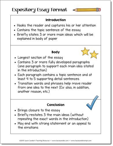 Free visual to introduce the basic format for writing an expository essay Essay Writing Format, Essay Writing Sandwich Diagram, Expository Introduction Anchor Chart, Writing An Informative Essay, Essay Writing For 3rd Grade, Writing An Introduction Anchor Chart, Step Up To Writing 5 Paragraph Essay, How To Write An Essay For Kids, Expository Essay Anchor Chart