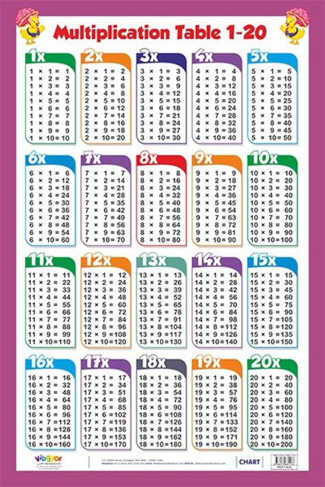 Multiplication Table Printable, Multiplication Chart Printable, Times Table Chart, Multiplication Tricks, Math Tables, Teaching Multiplication, Math Charts, Multiplication Chart, Learning Mathematics