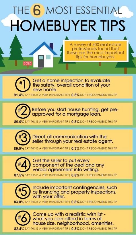 Homebuyer Tips, Buying First Home, Real Estate Infographic, First Time Home Buyer, New Home Checklist, Real Estate Agent Marketing, Real Estate Advertising, Real Estate Education, Home Buying Checklist