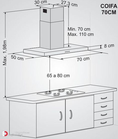 Standard Kitchen Dimensions And Sizes - Engineering Discoveries Kitchen Cabinets Measurements, Kitchen Cabinet Dimensions, Kitchen Blue, Kitchen Measurements, Kitchen Layout Plans, Interior Design Guide, Kitchen Dimensions, Kitchen Interior Design Decor, Kitchen Designs Layout