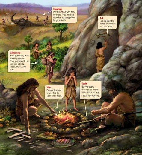 Thousands of years ago, the Earth was a very different place. The northern part of the world was covered by thick sheets of ice; the animals were far larger than any we have ever seen, and they were covered in long wooly hair that afforded them... Paleolithic Period, Stone Age Man, Paleo Workout, Paleolithic Era, Prehistoric Man, Early Humans, Human Evolution, Hunter Gatherer, Exercise Routine