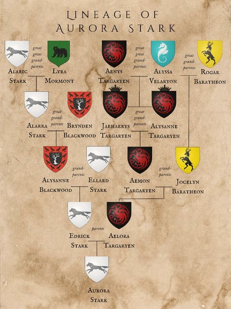 Targeryan Family Tree, Aemon Targaryen And Jocelyn Baratheon, Jocelyn Baratheon, Asoiaf Oc, Targaryen Family Tree, Aemon Targaryen, Game Of Thrones Books, Targaryen Art, Game Of