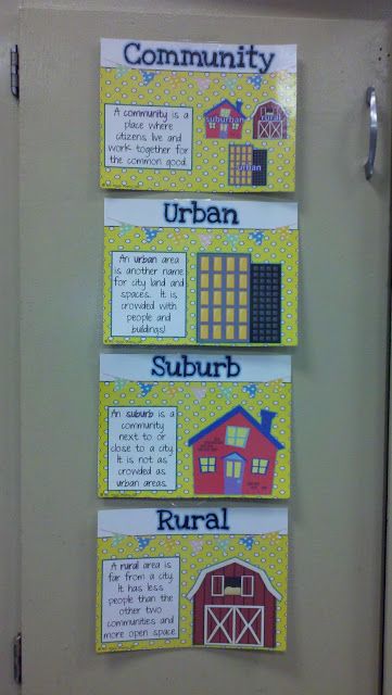 One Extra Degree: Search results for Communities Social Studies Communities, Communities Unit, 2nd Grade Social Studies, Third Grade Social Studies, Social Studies Projects, 3rd Grade Social Studies, Social Studies Education, Kindergarten Social Studies, Social Studies Unit