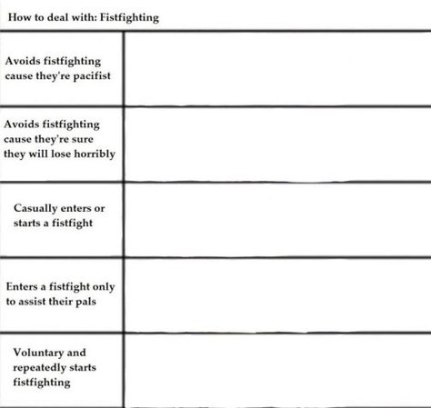 Alignment Charts, Template Meme, Personality Chart, Alignment Chart, Oc Template, Funny Charts, Drawing Meme, Blank Memes, Character Sheet Template