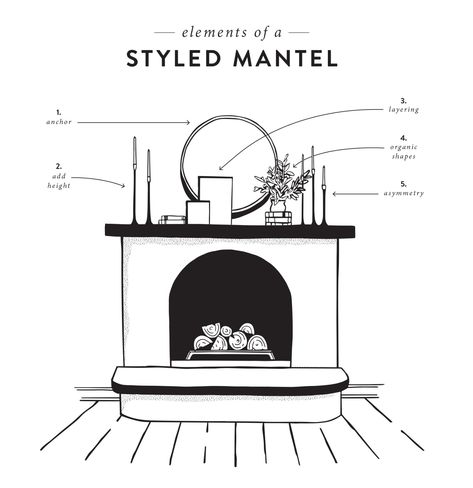 Mantel Styling, Furniture Joinery, Brick Fireplaces, Mantel Decorating, Mantel Ideas, Fireplace Mantle Decor, Fireplace Mantel Decor, Eames Chairs, Home Fireplace