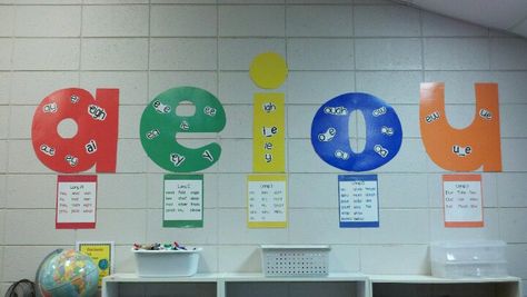 My long vowel patterns I made Vowel Patterns, Teaching Vowels, Reading Bulletin Boards, Phonics Rules, Kindergarten Ela, Word Patterns, Long Vowel, Spelling Patterns, Elementary Writing