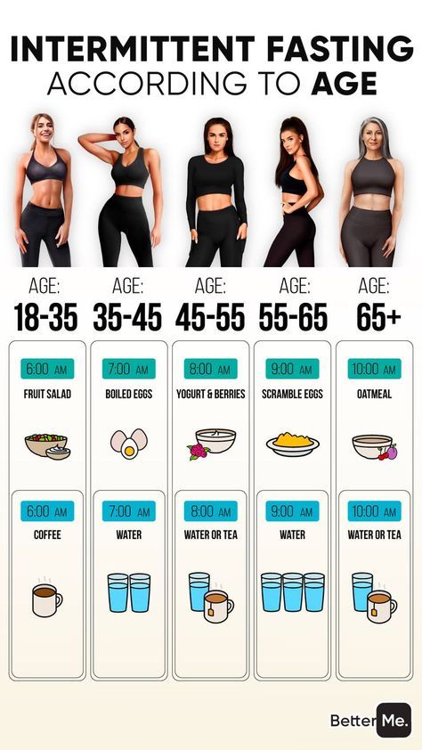 What type of intermittent fasting to choose? Take short test to find out. 🍎 🥑 🥗 Makanan Diet, Diet Help, Lose 50 Pounds, Fitness Workout For Women, Sciatica, Intermittent Fasting, Best Diets, What Type, Amalfi