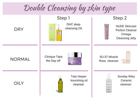 Products for double cleansing based on your skin type Different Skin Types, Double Cleanse, Cleansing Routine, Tata Harper, Double Cleansing, Oil Cleanser, Cleansing Oil, Skin Type, Beginners Guide