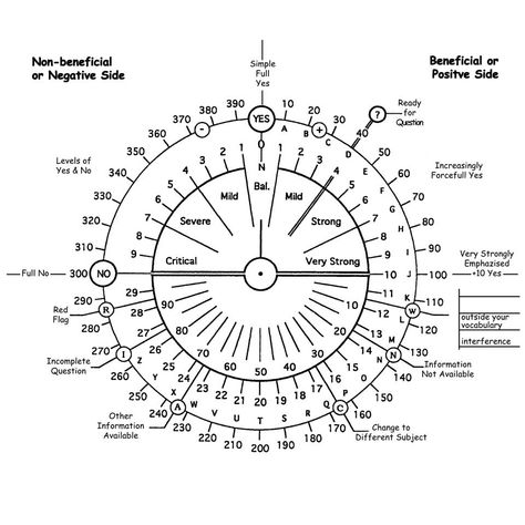 This Sunday, October 14, 2012, I’ll be speaking at the Northern Illinois Dowsing Club on Interdimensional Dowsing. The meeting is open to the public and you are invited to attend. For more information, visit their Facebook page, Dowsers Midwest.    It seems a good time to share this article with friends – it was originally published in the Quarterly Digest of the American Society of Dowsers: Dowsing Chart, Pendulum Board, Magic Day, Pendulum Dowsing, Printable Chart, Tarot Learning, Energy Field, Spell Book, Book Of Shadows