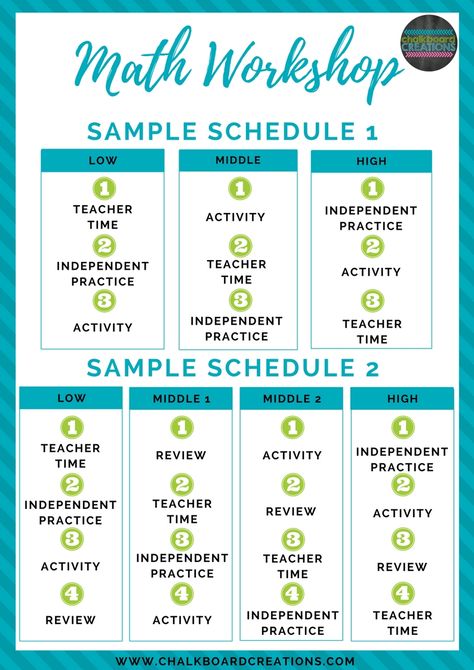 Math Tubs, Math Center Games, Math Rotations, Math Blocks, Math Organization, Teacher Activities, Math Groups, Fourth Grade Math, Math Intervention