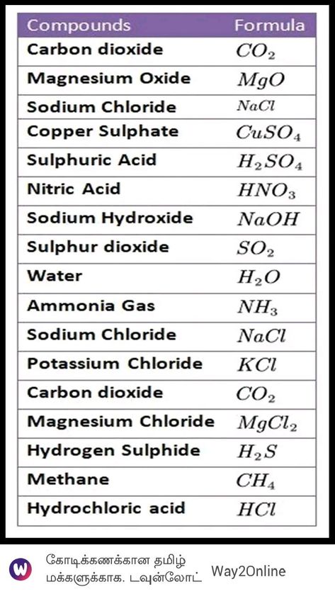 Chemistry Notes Metals And Non Metals, Tricks To Remember Periodic Table, Basic Science For Kids, Physical Science Notes Grade 11, How To Learn Chemistry, Learn Chemistry, General Chemistry, Chemistry Study Guide, Chemistry Basics