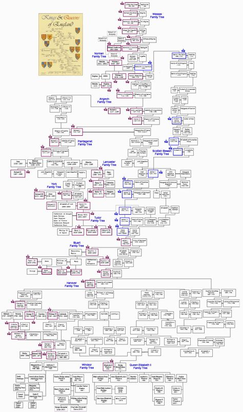 British Royal Family Tree Royal Family Tree, British Royal Family Tree, Alfred The Great, Royal Family Trees, Genealogy Chart, Tudor History, British Royal Families, English History, Queen Of England