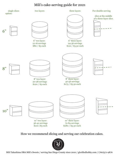 What Size Cake For 30 People, Cake Portions Chart, Serving Size Cake Chart, Cake Pops Price List, Wildflowers Cake, 3 Layer Cake Serving Chart, Double Barrel Cake Servings, How To Cut An 8 Inch Round Cake, Barrel Cake Serving Size