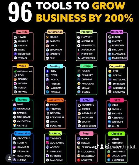 96 Tools to grow business by 200% Sales Logo, Business Development Strategy, Economics Lessons, Youtube Analytics, Editor Video, Hacking Books, Secret Websites, Instagram Tools, Social Media Management Tools