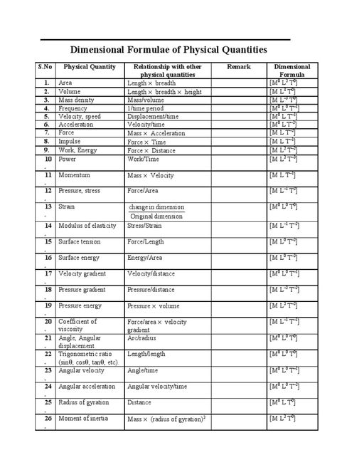 Remembering the dimensions of physical quantities is an added advantage when it comes to objective type questions. This list will be very useful for the aspirants. Dimensions Of Physical Quantities, Dimension Formula Physics, Types Of Forces Physics, Physical Quantities And Units, Units And Dimensions Physics Notes, Dimensions Formula, Physics Constants, Physical Quantities, Converting Measurements