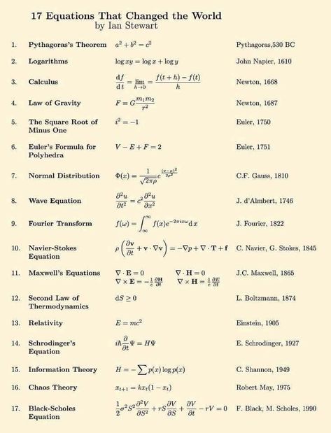 Logic And Critical Thinking, Ap Physics, Chemistry Basics, Teaching Math Strategies, Engineering Notes, Physics Classroom, Physics Notes, Math Tutorials, Math Notes