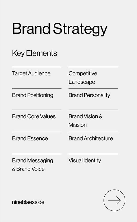 Image shows the key elements of brand strategy: Target Audience, Competitive landscape, brand positioning, brand personality, brand core values, brand vision and mission, brand essence, brand architecture, brand messaging and brand voice, visual identity design. Brand Communication Strategy, Brand Definition, Social Media Marketing Strategy, Branding Strategy, Brand Elements, Branding Elements, Social Media Strategy, Rebranding Strategy, Trendy Logo Design