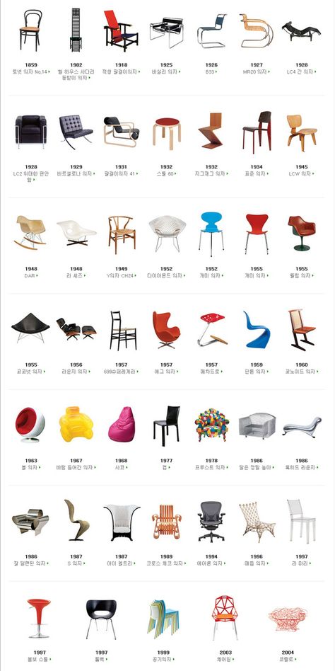 iconic chairs of the 20th century | week1. Iconic chairs of the 20th Century | Vogue Decor, Plakat Design Inspiration, Types Of Chairs, Popular Diy, Chairs And Tables, Furniture Design Chair, Desain Editorial, Iconic Chairs, Iconic Furniture