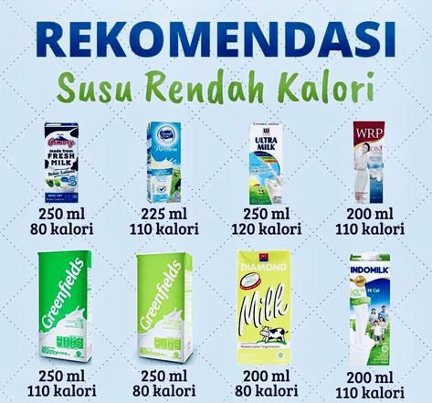 Defisit Kalori Plan, Menu Makanan Diet Sehat, Pola Makan Diet Sehat, Glow Up Challenge Indonesia, Menu Defisit Kalori, Tips Diet Sehat, Menu Diet Sehat Seminggu, Jadwal Diet Sehat, Menu Makanan Diet