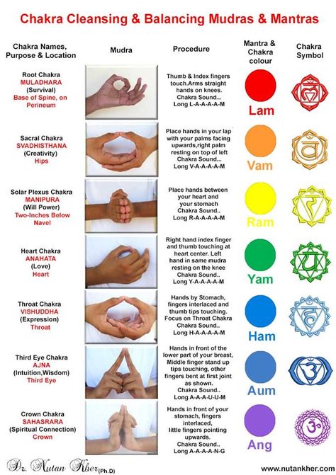 Chakra Cleansing & Balancing Mudras & Mantras What Is Reiki, Manipura Chakra, Chakra Health, Chakra Heilung, Chakra Cleanse, Chakra Affirmations, Energy Healing Reiki, Chakra System, Chakra Yoga