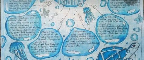 Sea Life Mind Map, Mind Maps Ideas, My Mapping Ideas, Mindmap Art, Mind Map Ideas, Mindmap Ideas, Mind Maping, Creative Mind Map, Mind Map Art