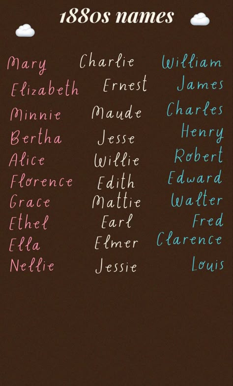 80s Names, Medieval Names, N Names, William & Mary, Writer Tips, Best Character Names, Fantasy Names, Pretty Names, Character And Setting