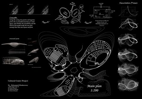 Cultural Center Architecture, Architecture Model Trees, Concept Board Architecture, Conceptual Model Architecture, Culture Center, Dubai Architecture, Futuristic Building, Concept Models Architecture, Architecture Presentation Board