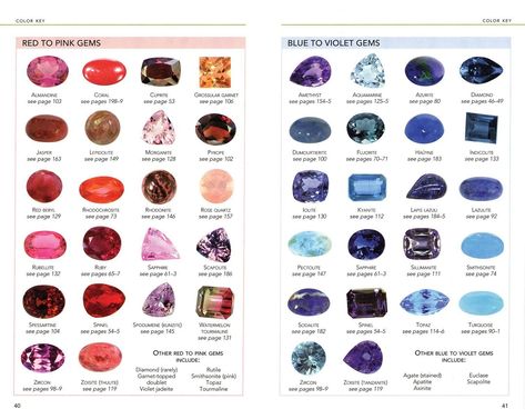 Gem Shapes, Gem Drawing, Gemstones Chart, Jewelry Knowledge, Crystal Healing Stones, Colored Gems, Minerals And Gemstones, Rocks And Gems, Jewelry Manufacturers