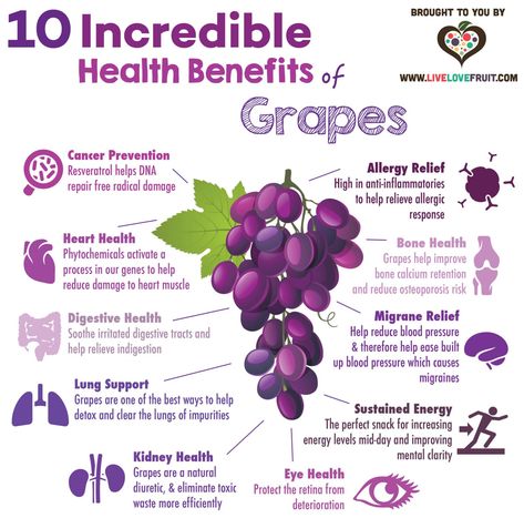 Grape Health Benefits, Grape Juice Benefits, Benefits Of Grapes, Grapes Benefits, Benefits Of Organic Food, Food Health Benefits, Green Grapes, Healing Food, Natural Health Remedies