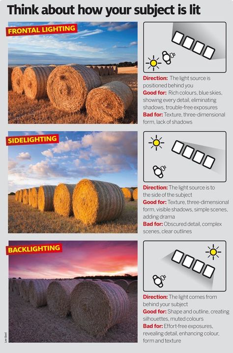 Natural lighting cheat sheet: front, side and back-lighting illustrated to show how the direction of light can create different moods and effects in your outdoor photography. Lighting Cheat Sheet, Lighting Photography, Photography Cheat Sheets, Camera World, Photo Techniques, Photography Help, Photography Basics, Foto Tips, Photography 101