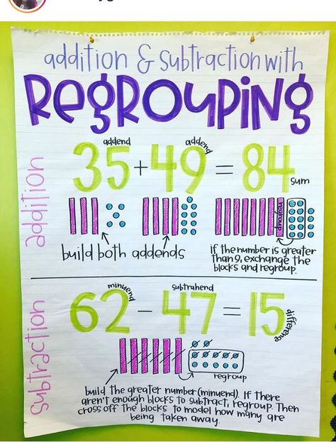 Regrouping Anchor Chart, Amy Groesbeck, Subtraction Anchor Chart, Math Anchor Chart, Addition With Regrouping, Math Tips, Subtraction With Regrouping, Dream Classroom, Math Charts