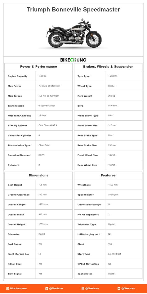 Triumph Bonneville Speedmaster | Price | Specification | Features | Bikechuno Scrambler Icon, Motos Bobber, Triumph Street Twin, Triumph Bikes, Ktm Rc, Kawasaki Bikes, Bike Prices, Triumph Speed Triple, Triumph Street Triple