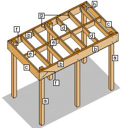 carport free standing project 1 Plan Carport, Dc Rowhouse, Free Standing Carport, Midcentury Patio, Garage Inspiration, Wooden Carports, Building A Carport, Diy Carport, Wood Connection