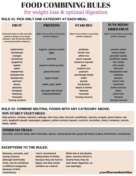 Food combining rules for optimal digestion Food Combining Rules, Food Combining Diet, Food Combining Chart, Carb Pairing, Flavor Pairing, Food Combinations, Nutrition Quotes, Food Pairing, Sport Nutrition