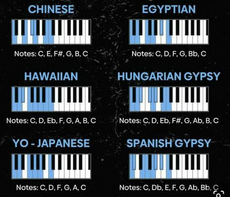 Blues Scale Piano, Music Scales, Music Hacks, Writing Songs Inspiration, Music Basics, Music Theory Piano, Piano Tutorials Songs, Piano Music Easy, Piano Scales