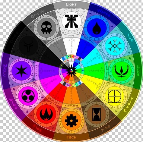 Tato Suku, Magia Elemental, Desen Realist, Magic System, Super Powers Art, Kartu Valentine, Elemental Magic, Elemental Powers, Writing Fantasy