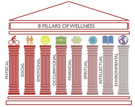 7 Pillars Of Health, 8 Pillars Of Wellness, Pillars Of Self Care, Pillars Of Life, Pillars Of Wellness, Emotional Mastery, Aswb Exam, Improving Life, Aspects Of Life