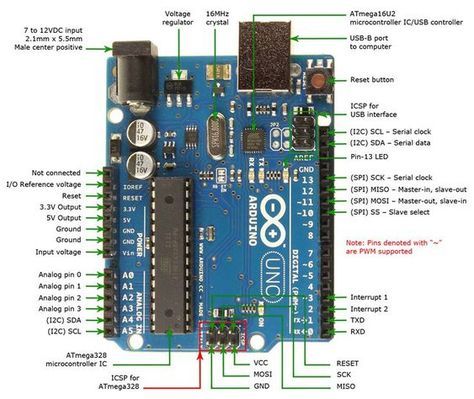 Arduino Uno Arduino Projects Diy, Arduino Cnc, Bahasa China, Arduino Programming, Arduino Robot, Cnc Software, Hobby Electronics, Electronics Basics, Electronic Circuit Projects