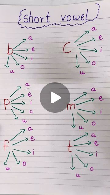 Tlm For Phonics, Elemental Phonics Level 1, Vowels And Consonants Activities, Order Of Teaching Phonics, Grammar Activities For Kids, Vowel Sounds Activities, Preschool Circle Time Activities, Vowels And Consonants, Grammar Workbook