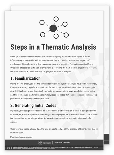 Steps in a Thematic Analysis Thematic Analysis Example, Academic Tips, Thesis Proposal, Qualitative Research Methods, Thematic Analysis, Job Analysis, Data Modeling, Phd Life, Dissertation Writing Services