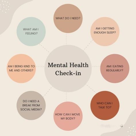 It's time for a mental health check-in! 🧠💭 Take a moment to ask yourself some questions: Are you getting enough 💤sleep? Are you fueling your body with nutritious food🍎🥦? Do you need to move your body🏃‍♀️? Is it time for a break from social media📱? Are you being kind to yourself and those around you🤗? And most importantly, how are you feeling right now❓ Remember, taking care of your mental health is just as important as taking care of your physical health. 💪🏼 Let's support each other in prior... Mental Health Week, Metal Health, Mental Health Activities, Mental Health Posters, Cabinet Medical, Health Activities, Mental Health Counseling, Mental Health Day, Mental Health And Wellbeing