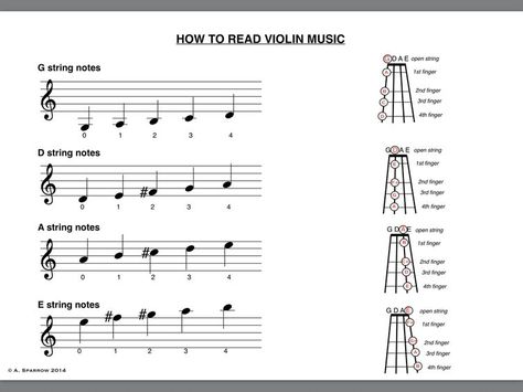 Reading Treble/Violin Notes & Placement How To Read Sheet Music Violin, Violin Beginner Music, Violin Chords, Beginner Violin Sheet Music, Reading Music Notes, Violin Fingering Chart, Teaching Orchestra, Violin Notes, Music Theory Piano