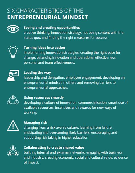 How To Build Resilience, Entrepreneurial Mindset, Organizational Leadership, Mindset Activities, Business Checklist, Career Exploration, European Cities, Corporate Culture, Innovation Strategy