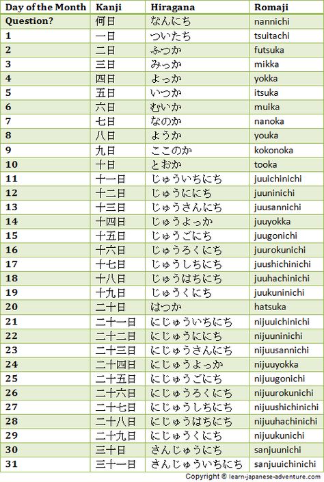 Japanese days of the month Month In Japanese, Date In Japanese, Japanese Numbers, Day In Japanese, Days Of The Month, Kanji Japanese, Japanese Grammar, Bahasa Jepun, Materi Bahasa Jepang