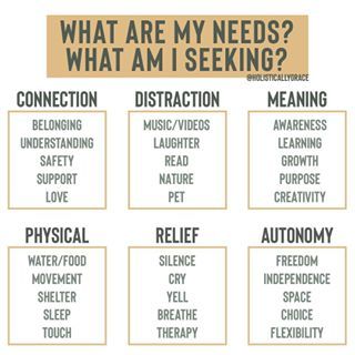 Maria Sosa, MS, MFT, Therapist (@holisticallygrace) • Instagram photos and videos Unmet Needs, Human Needs, Clinical Social Work, My Needs, Mental Health Therapy, Counseling Resources, Emotional Awareness, Mental Health Resources, Therapy Tools