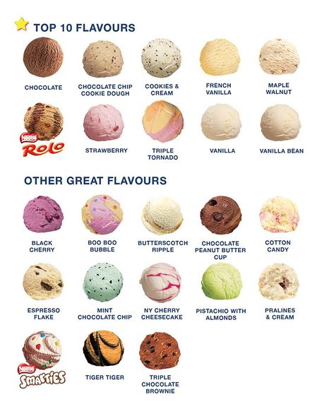 Ice Cream Shop Names, Ice Cream Flavors List, Best Ice Cream Flavors, Ice Cream Names, Dessert Names, Unique Ice Cream Flavors, Slow Moments, Gelato Flavors, Ice Cream Menu