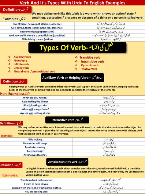 In this lesson you are going to learn verb and it's types . Verb And Its Types, Intransitive Verb, Transitive Verb, Type Chart, Linking Verbs, Basic English, English Verbs, English Grammar, Grammar